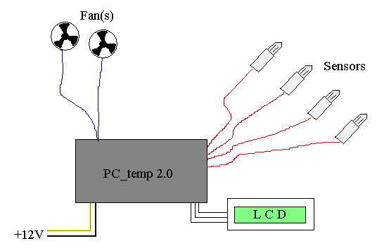 Block diagram